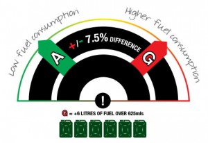 tyre fuel efficiency rating explained