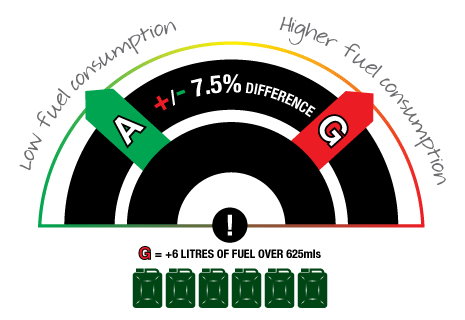 tyre fuel efficiency rating explained