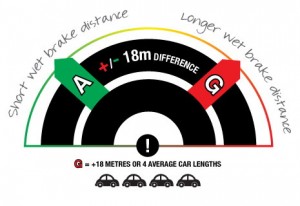 tyre grip rating explained
