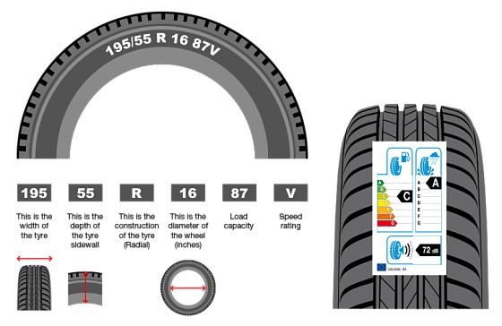 tyre size guide